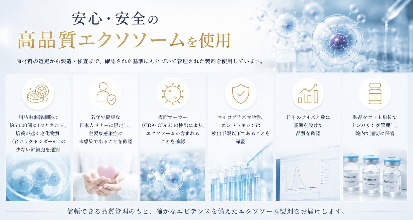 安心・安全の高品質エクソソームを使用。原材料の選定から製造・検査まで、確認された基準にもとづいて管理された製剤を使用しています。